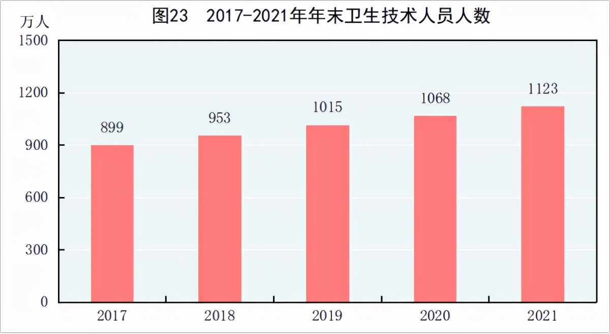 2021񾭼óɼȫGDP110ڣ˾֧3.5Ԫ