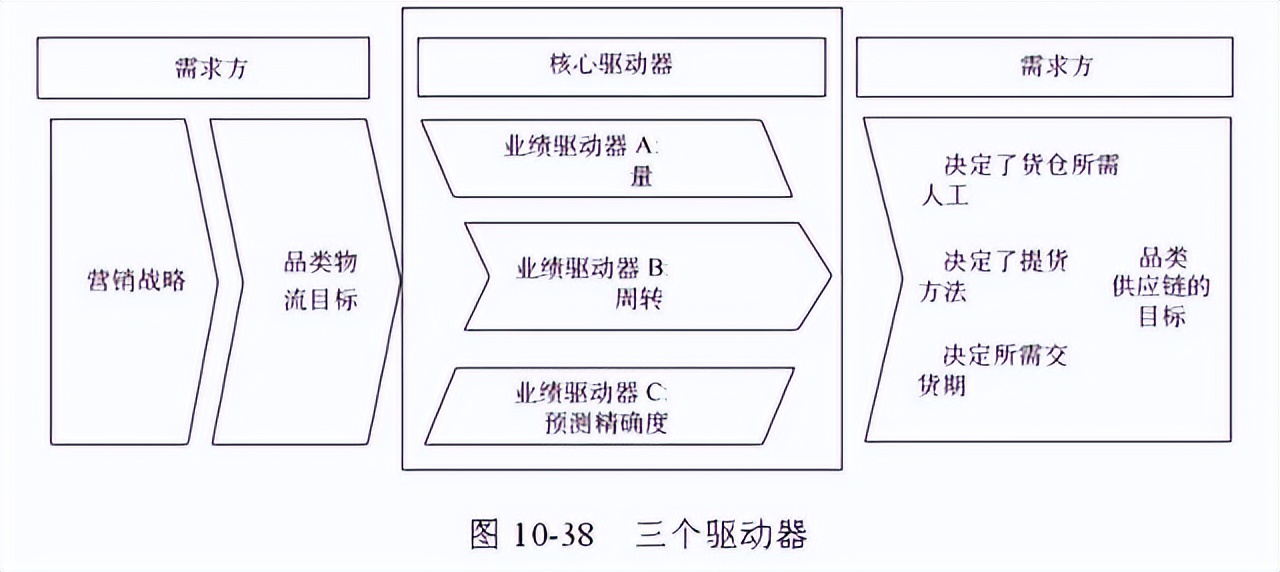 48张图带你全面了解供应链管理 