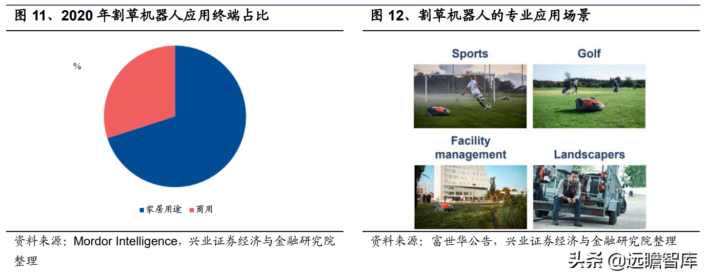 电动工具深度报告：割草机器人需求已打开，技术变革下谁主沉浮？