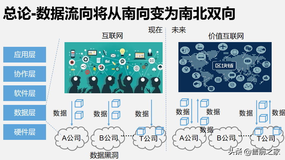 区块链在日常生活中应用报告.精选「PPT」