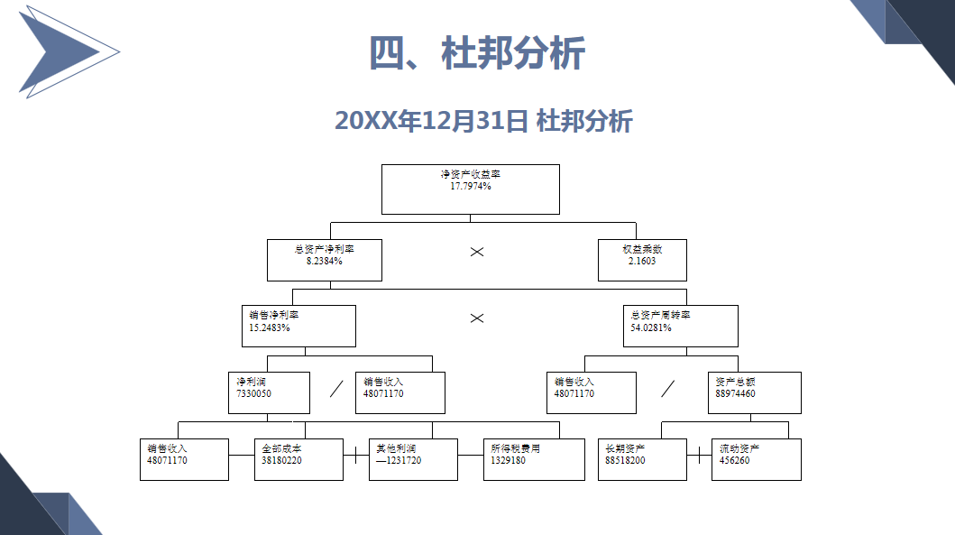 财务主管编制的年度财务报表分析报告，流程详细内容全面，收藏