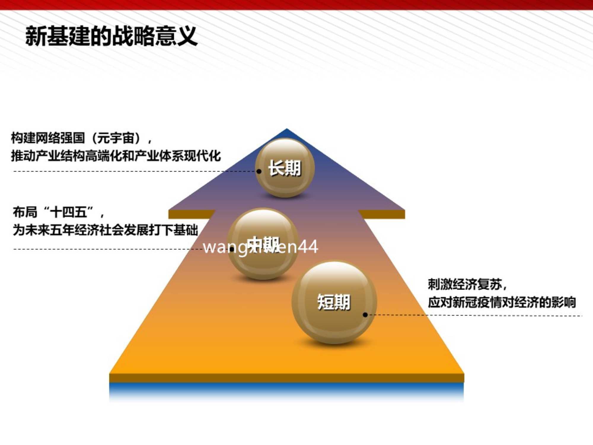 王喜文：元宇宙的技术构成与未来展望（112页完整版）