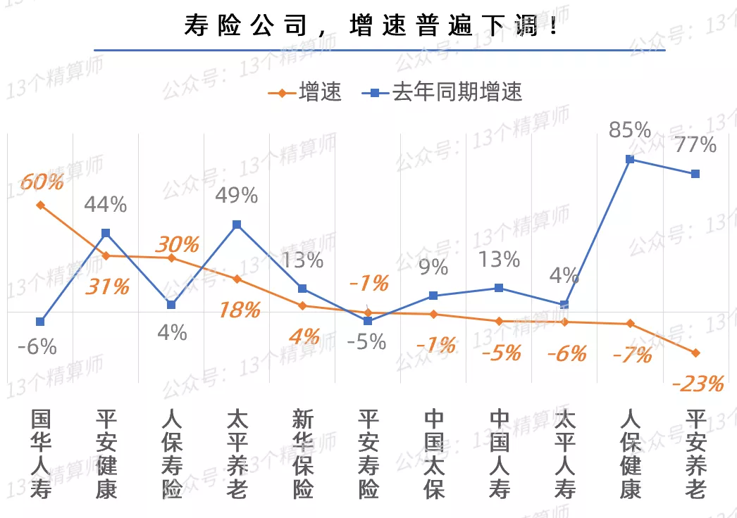 2022年“开门红”战报出炉：寿险增速大下滑，国寿平安均负增长