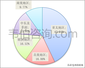 2022年中国废塑料资源化利用报告：瓶级PET市场需求分析（简版）