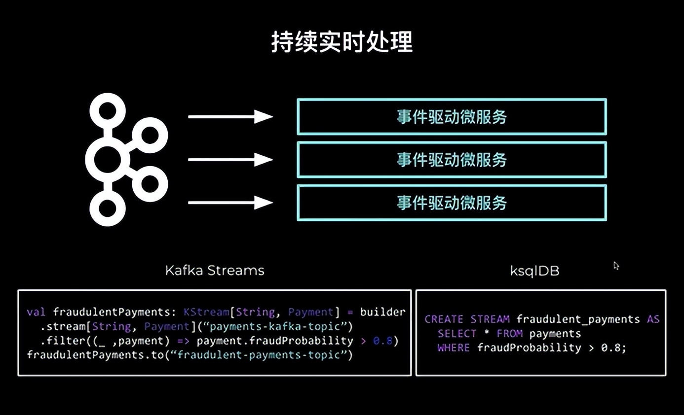 Confluent之Kafka Connector初体验