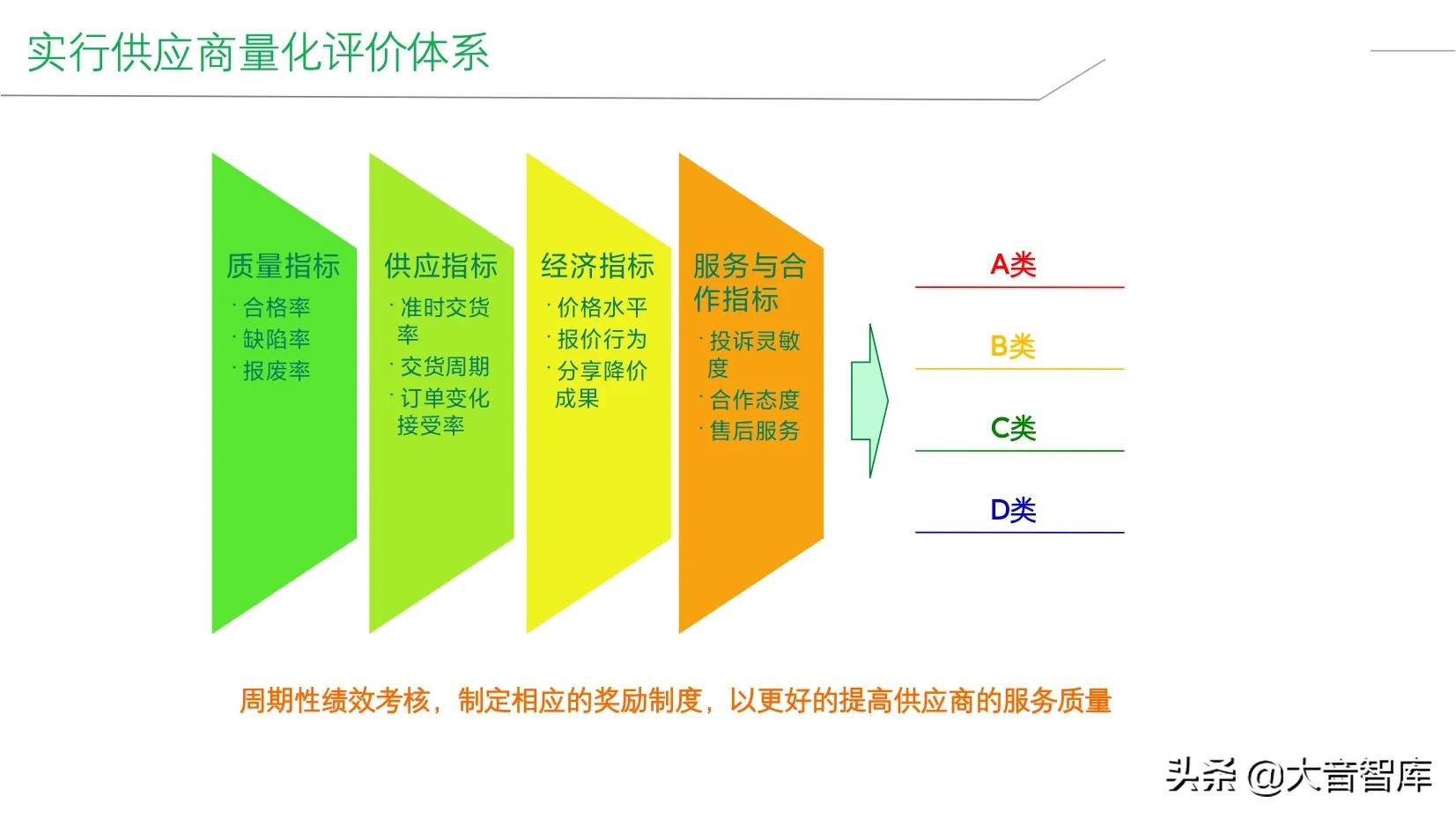 精品PPT|企业智能工厂建设整体解决方案，SRM+WCS/WMS