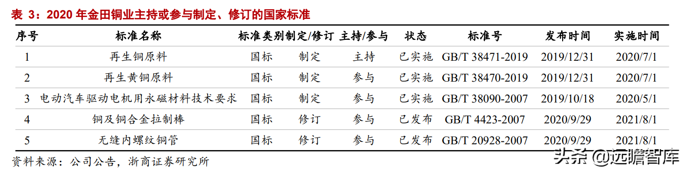 铜加工龙头拥抱新增长极，金田铜业：高周转、稳定盈利、持续增长