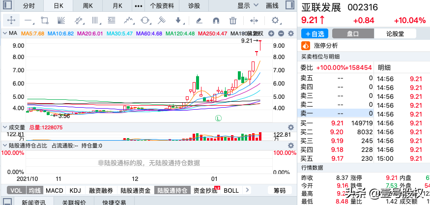 A股：周涨幅最大的十只股票，上涨的原因是什么？