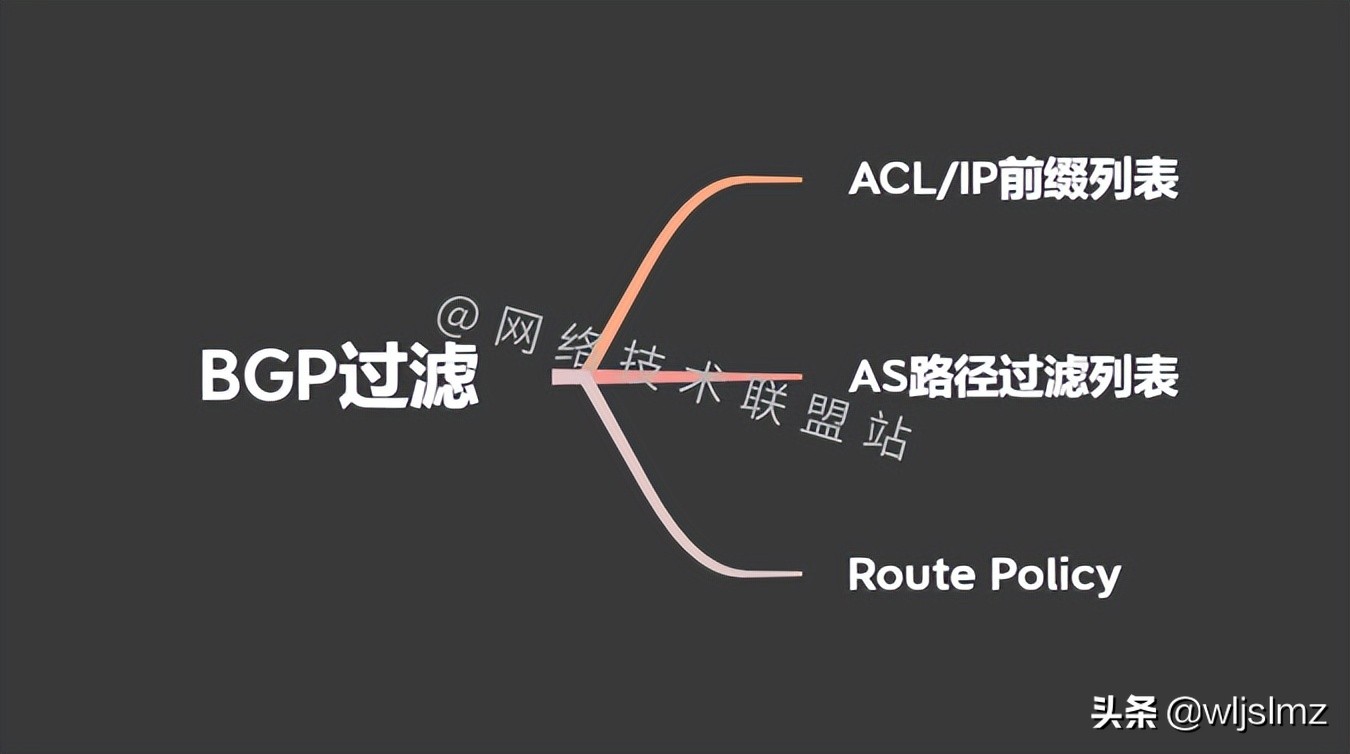 硬核干货：6000字 30张图，带你彻底搞懂BGP动态路由