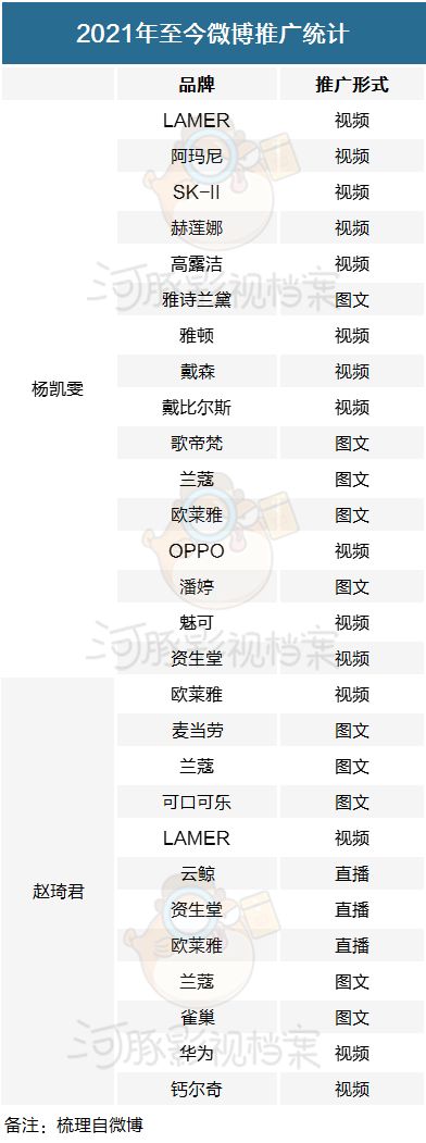 综艺素人走红调查：起投六位数、越来越卷、报表式商单？