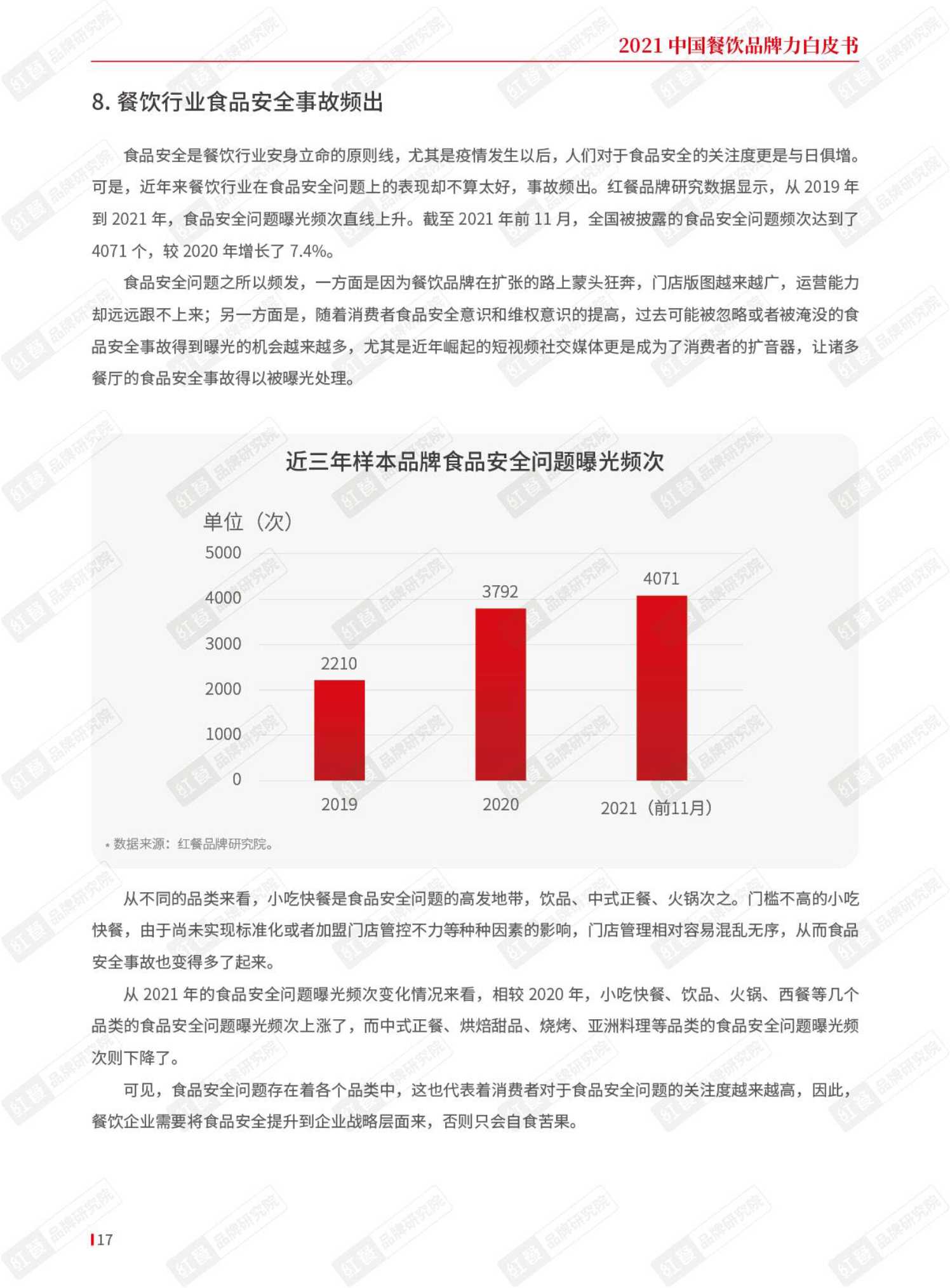 2021年中国餐饮品牌力白皮书