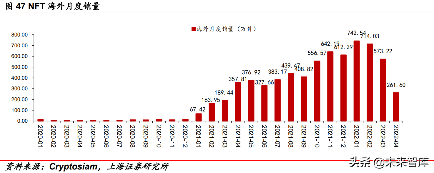 传媒行业中期策略报告：互联网、游戏、元宇宙