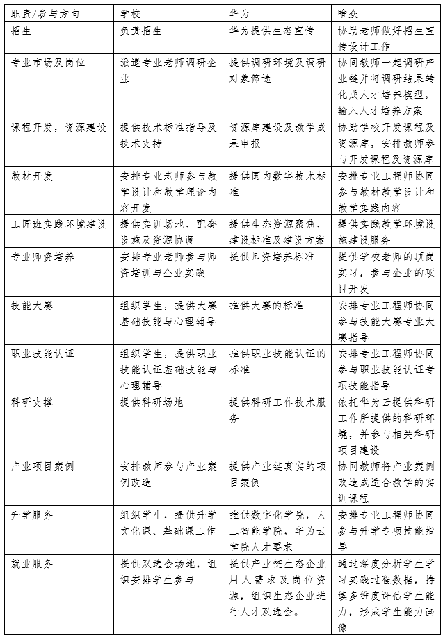 唯众本科物联网工程技术专业解决方案