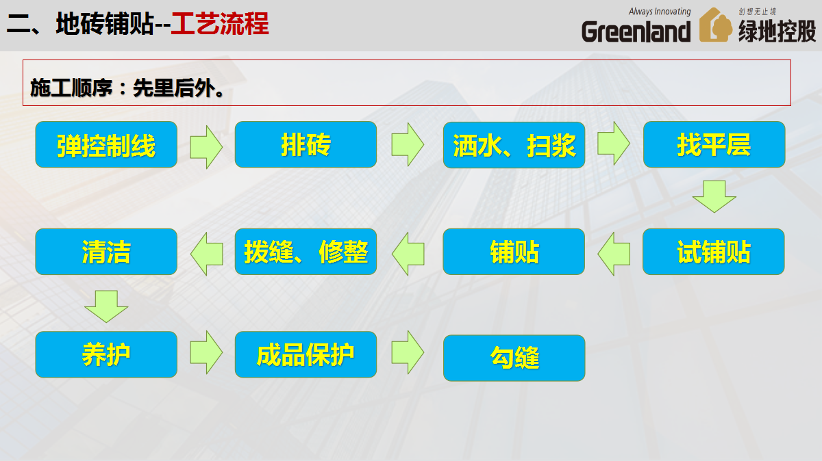 精匠系列：109页精装修施工工艺流程及验收标准，7大分项图文详解