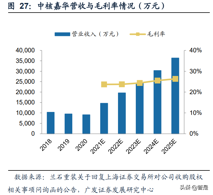 兰石重装研究报告：经营效率提升明显，新能源领域持续发力