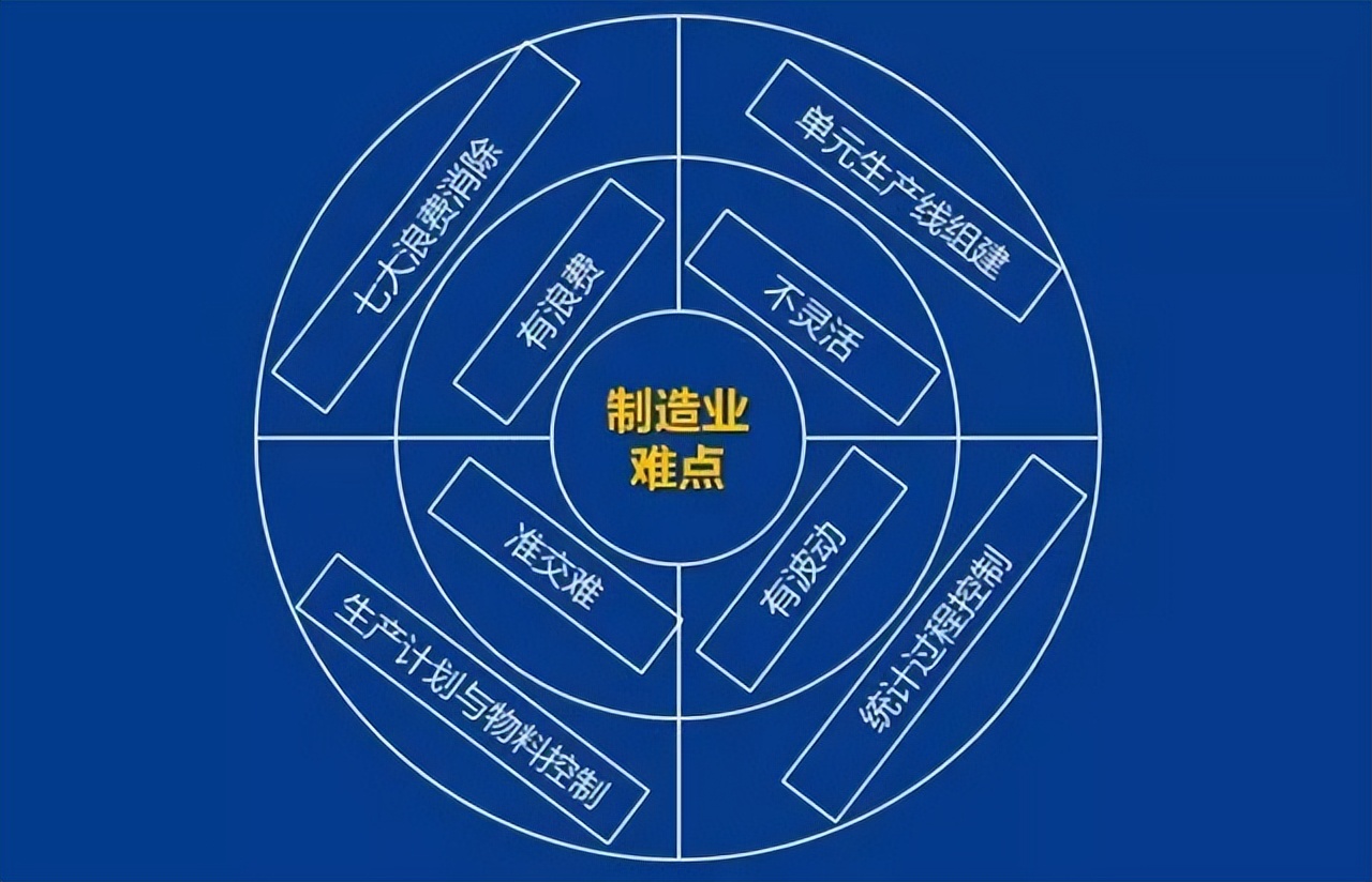 「精益學堂」生產計劃與物料控制（PMC）