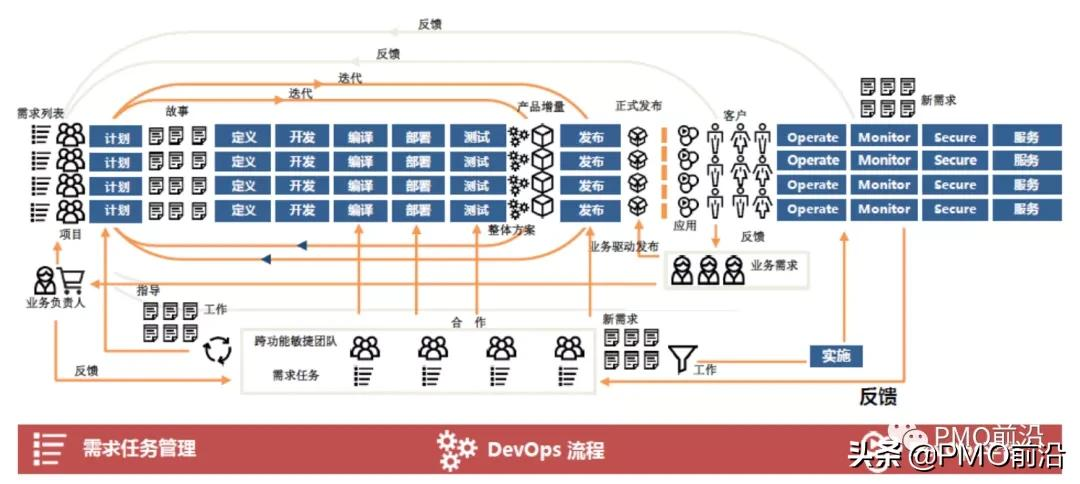 图解DevOps流程体系全景图——构建敏捷+持续交付的体系平台