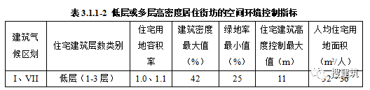 层高不应低于3米！官方公布《住宅项目规范》