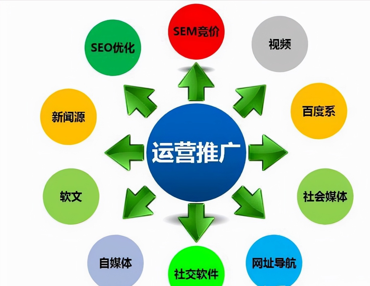 网络推广怎样做才能写出推广方案？