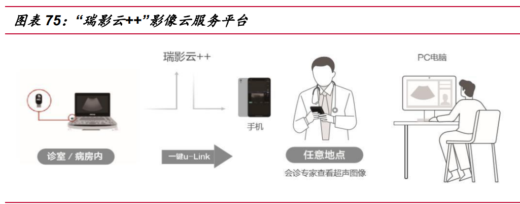 迈瑞医疗研究报告：受益医疗新基建，增长趋势加速