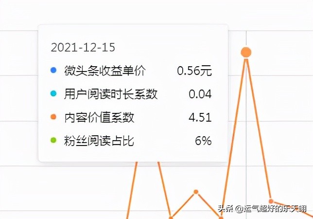 新人做好自媒体的心得体会