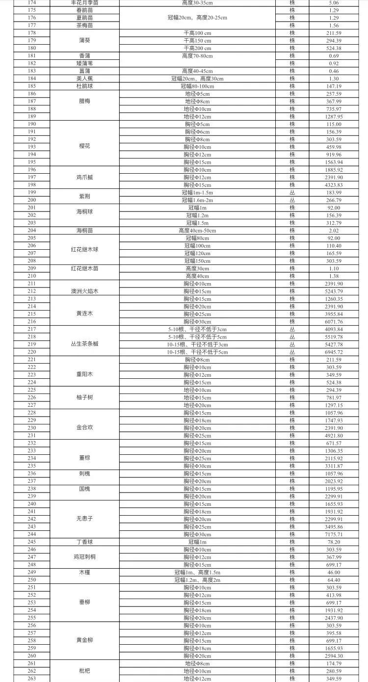 乐山市建筑材料市场信息价（不含税）2022年2月