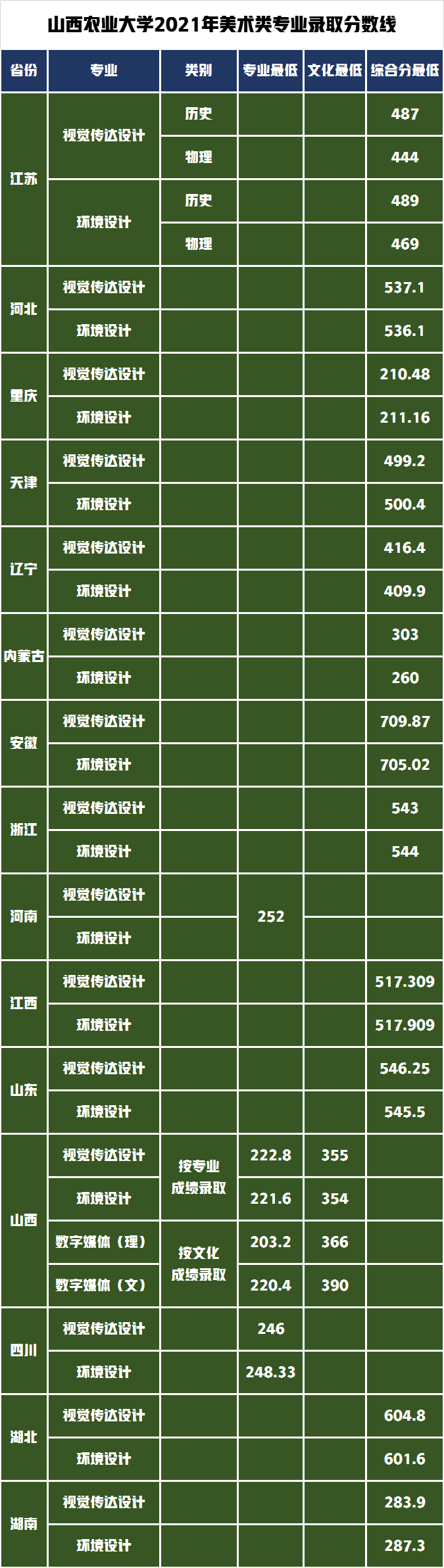这六所特色鲜明的大学艺术类录取分数线适中！有你喜欢的吗？