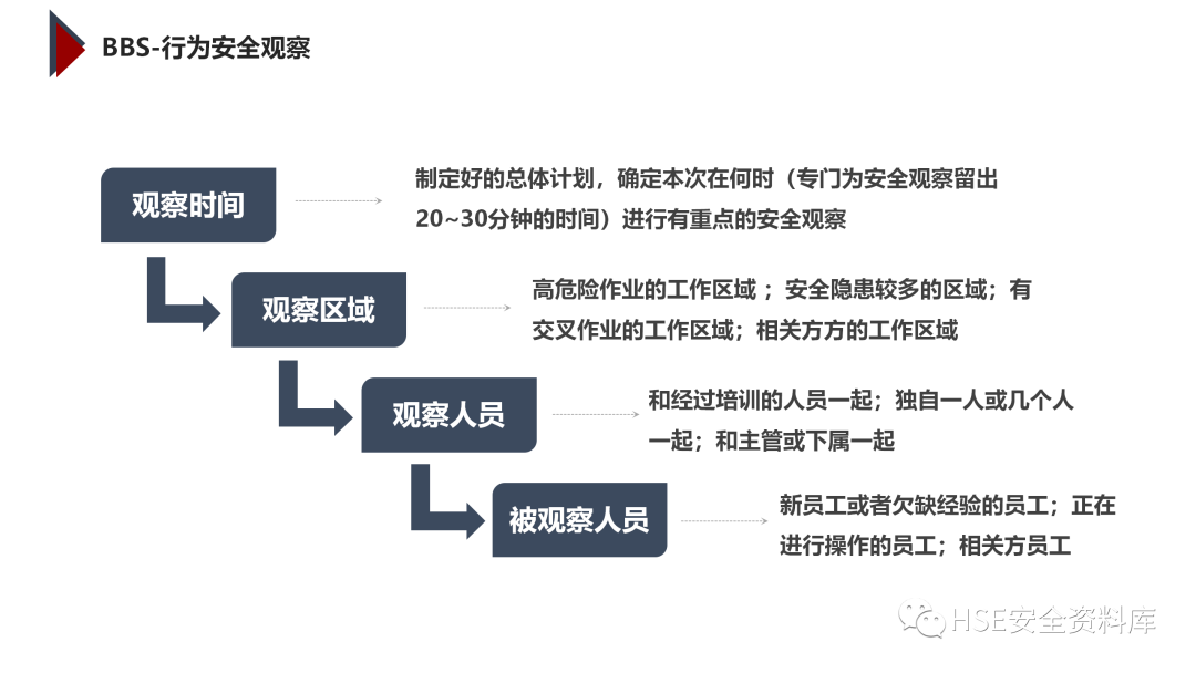 PPT | 「课件」基于杜邦理念的企业卓越EHS管理（145页）