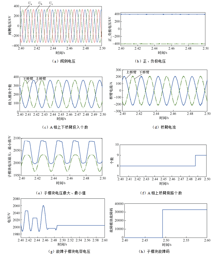 柔性直流輸電閥控及子模塊控制全接入試驗(yàn)系統(tǒng)的設(shè)計(jì)