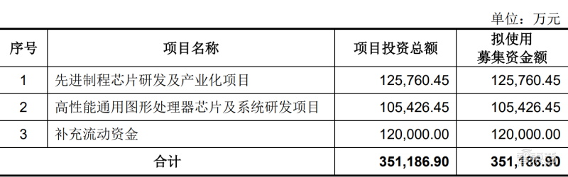 刚刚，国产CPU龙头上市，开盘涨超60%