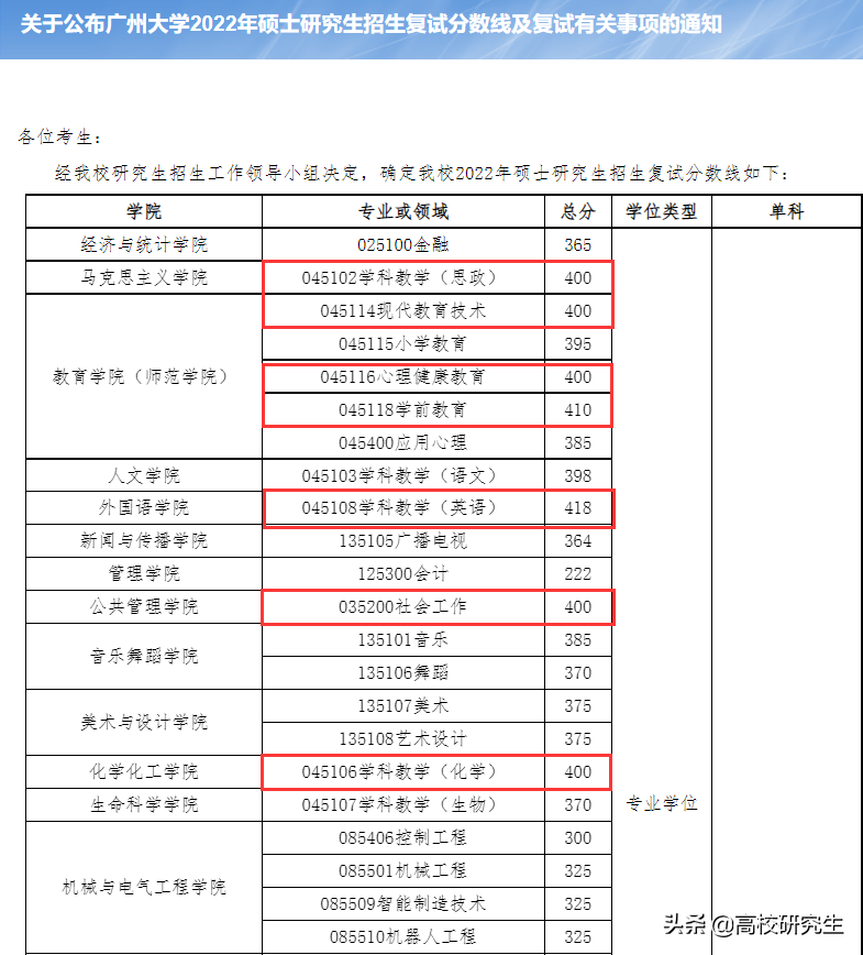 这所双非院校7个专业复试线超400分，网友感叹，双非上岸这么难吗
