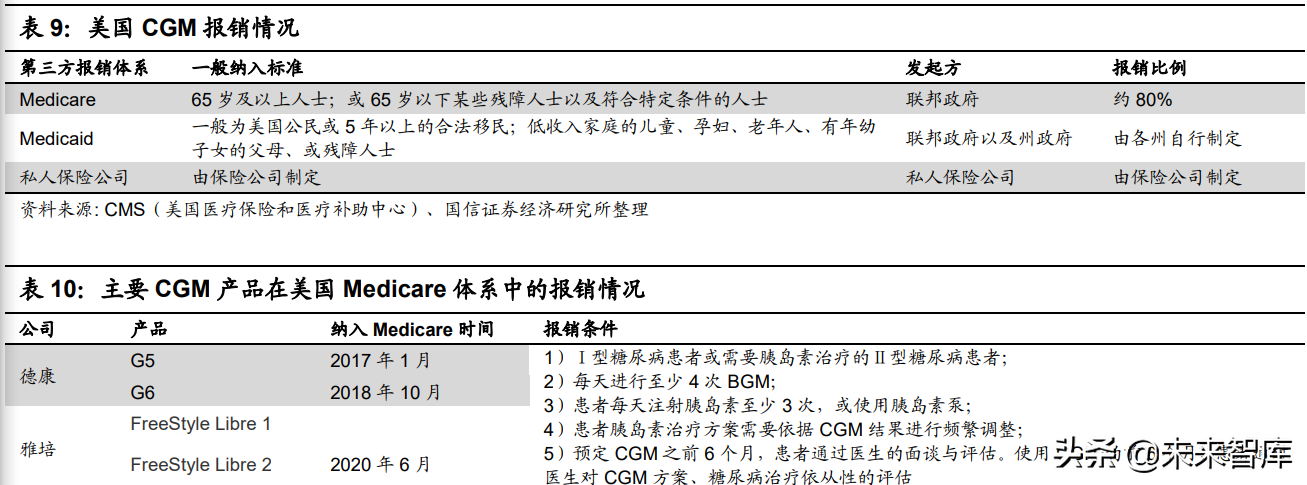 医疗器械之血糖监测行业深度研究：技术迭代，市场广阔