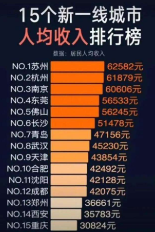 985高校排行榜出炉，浙大不负众望，哈尔滨这所大学没挤进前十