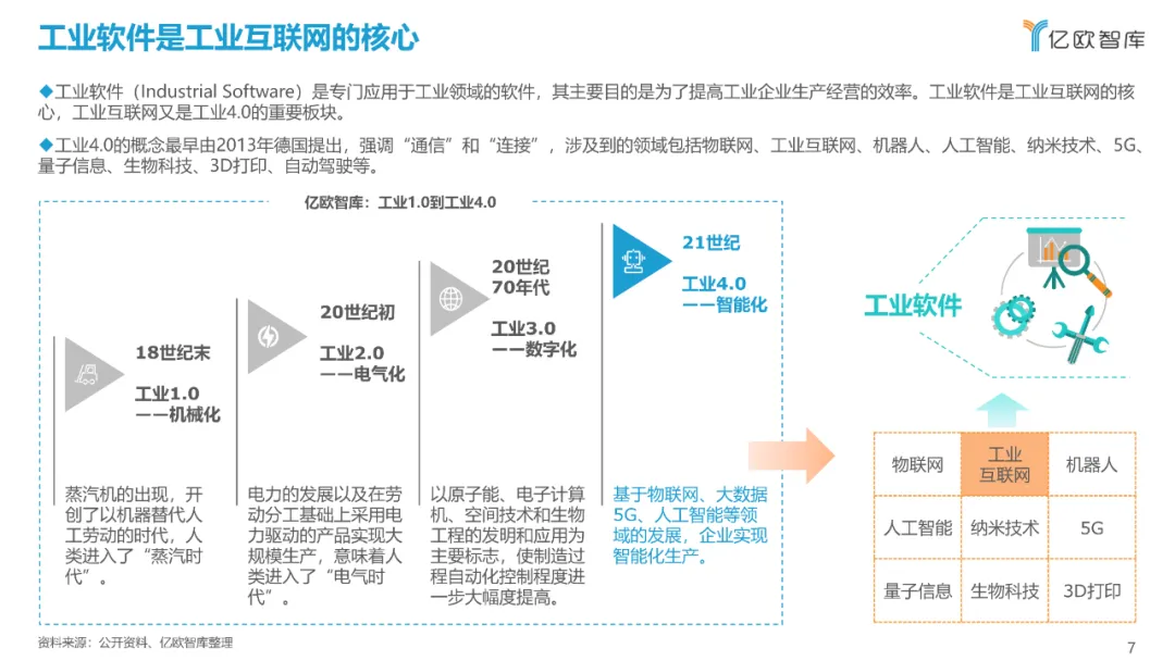 西门子、达索、SAP、中控…:2021工业软件全景研究