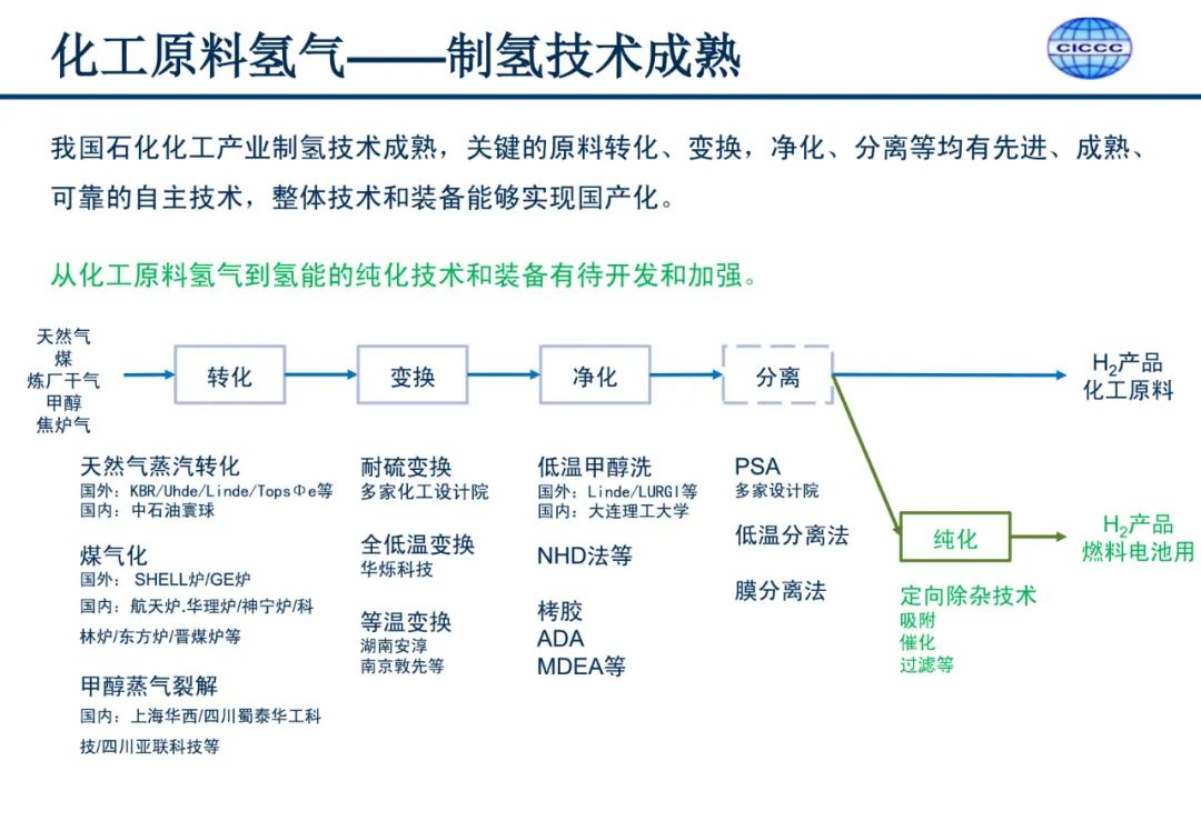 中国氢能供应链发展要点