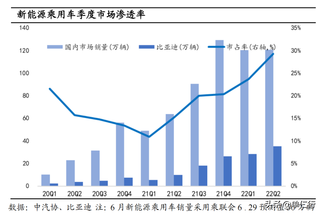 火爆新能源车产业背后的底层逻辑