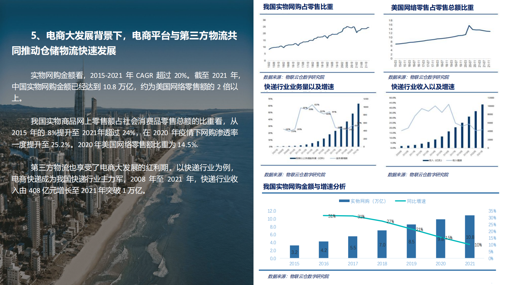 2022年物流仓储行业REITs研究（结构完整的一份报告）