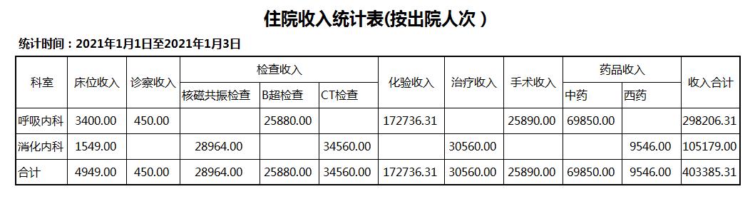 新手想做好公立医院会计，看这50笔真账处理就够了，给你方法经验