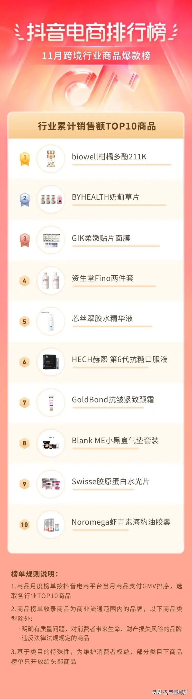 抖音电商排行榜11月榜单出炉