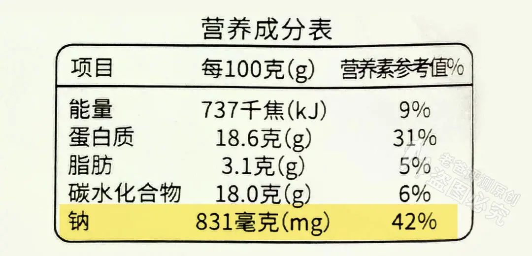 越吃越胖的十种迷惑零食，快看看你吃了没？