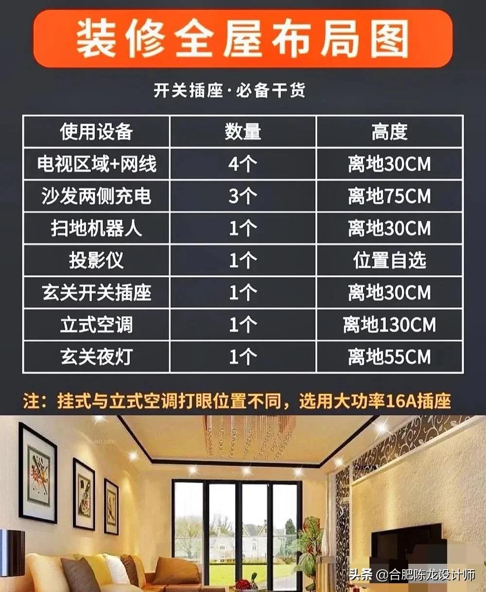 装修全屋开关插座布置攻略，也是最容易被忽略的，开关品牌如何选