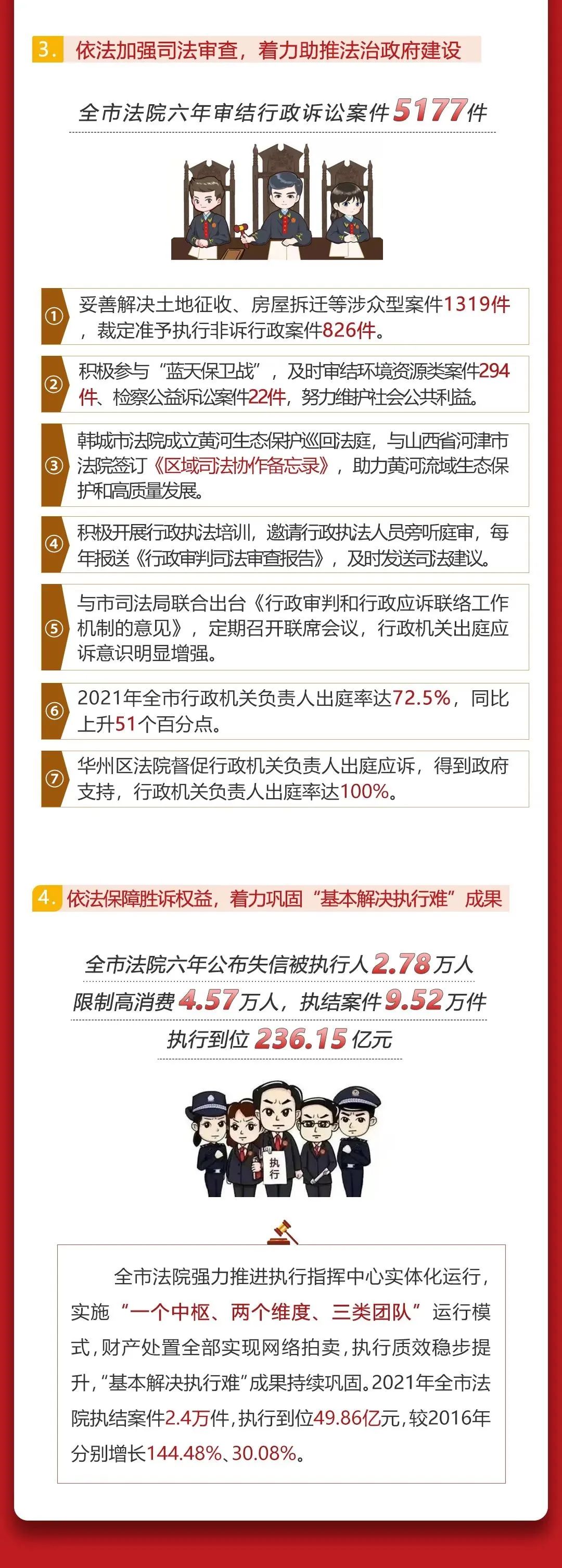 聚焦地方两会丨一图读懂渭南市中级人民法院工作报告