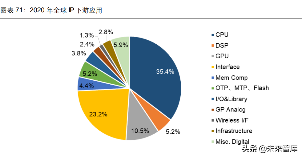 消费电子及半导体产业深度研究：5G渗透率提升，半导体自主可控