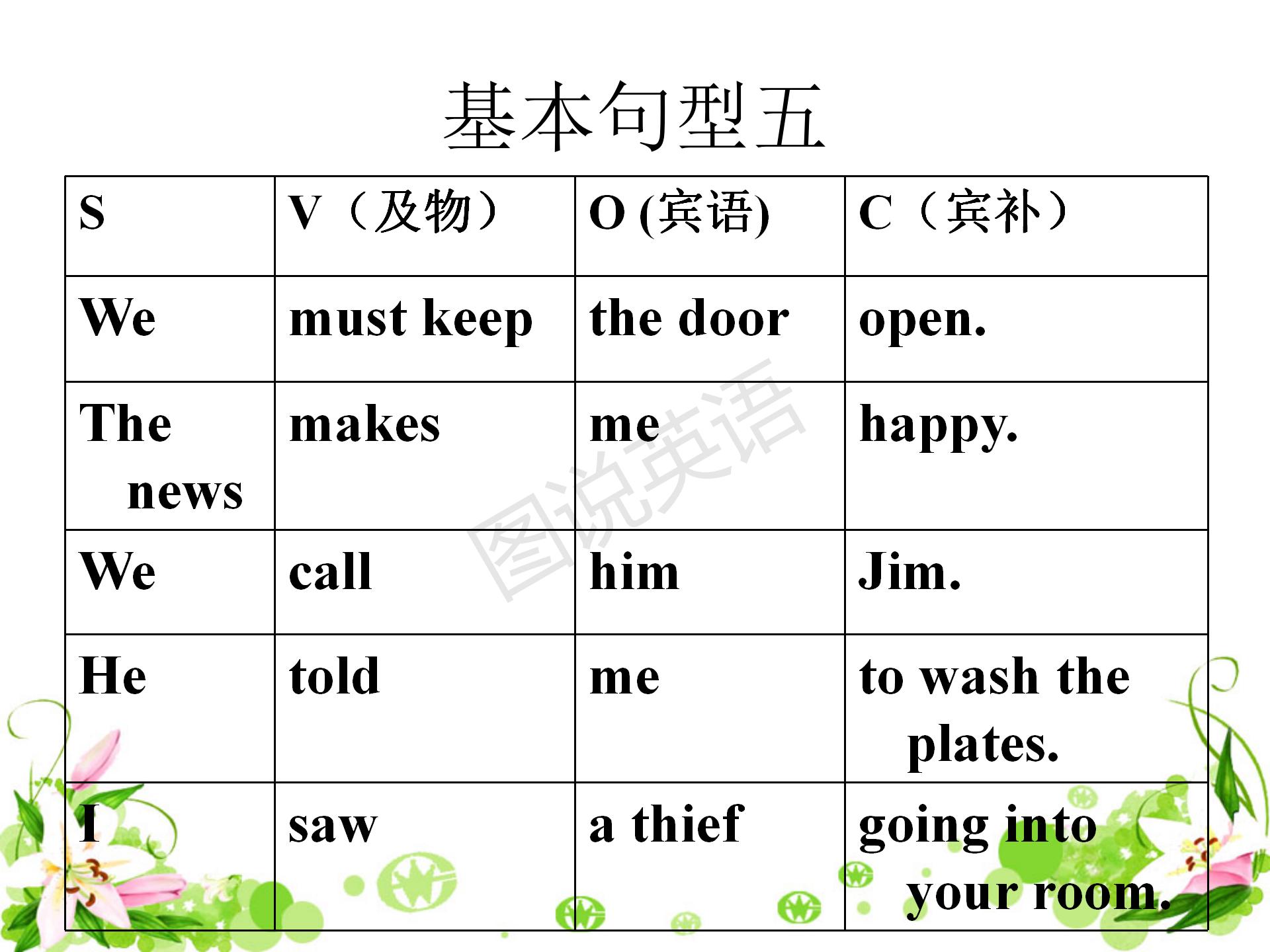 新概念英语语法：句子成分和简单句的五种句型