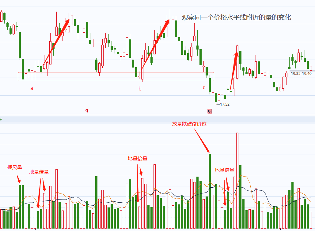 「教你一招」量价怎么看？