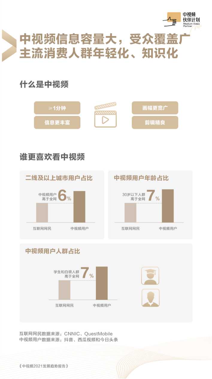 中视频2021发展趋势报告（西瓜视频x抖音x今日头条）