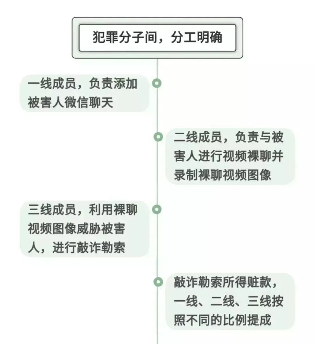 網警揭秘“裸聊詐騙”套路，速來圍觀！