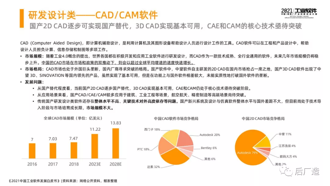 46页中国工业软件发展白皮书（2021），全面了解中国工业软件现状