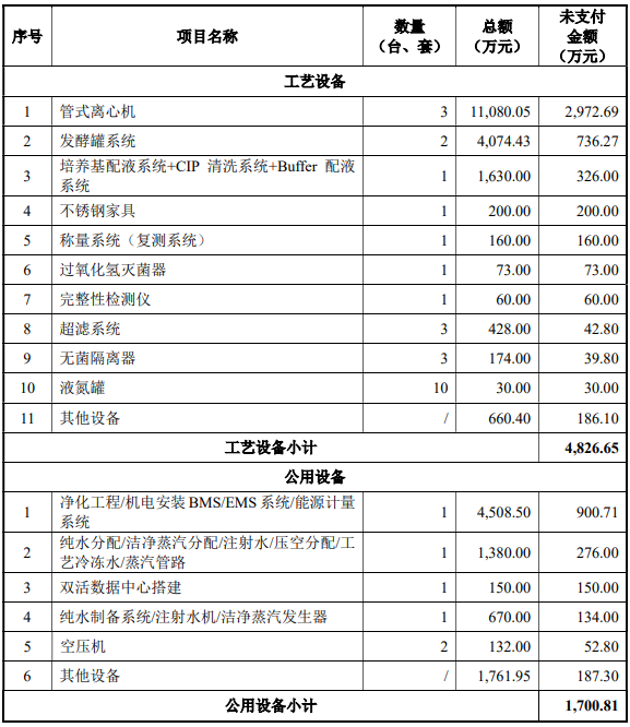 九价宫颈癌疫苗二期扩产建设项目可行性研究报告