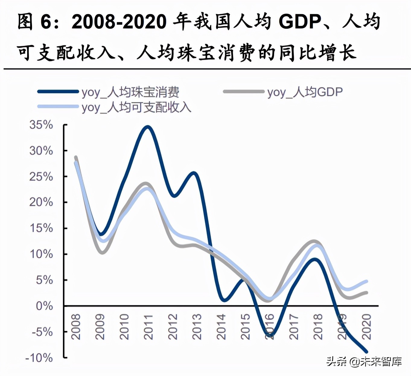 黄金珠宝行业研究：千秋之业，品牌渠道为王